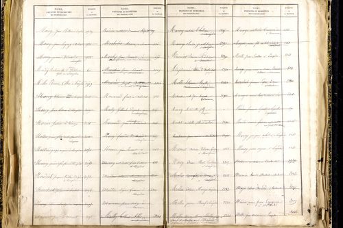 Lempdes - P 9450      Folios 2441 à 2939