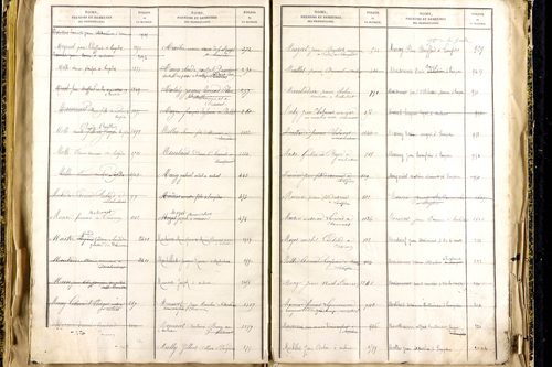 Lempdes - P 9450      Folios 2441 à 2939