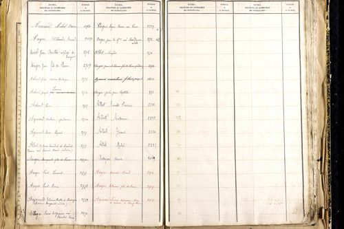 Lempdes - P 9450      Folios 2441 à 2939