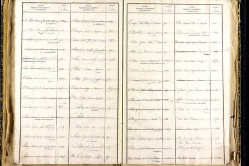 Lempdes - P 9450      Folios 2441 à 2939