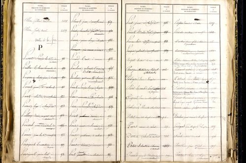 Lempdes - P 9450      Folios 2441 à 2939