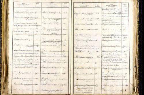 Lempdes - P 9450      Folios 2441 à 2939