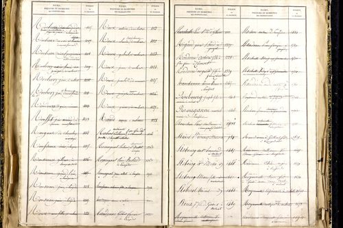 Lempdes - P 9450      Folios 2441 à 2939