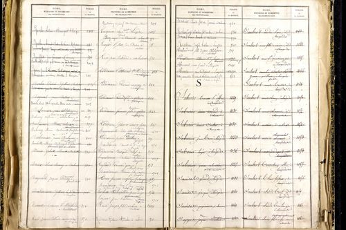 Lempdes - P 9450      Folios 2441 à 2939