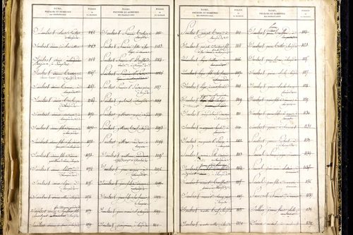 Lempdes - P 9450      Folios 2441 à 2939