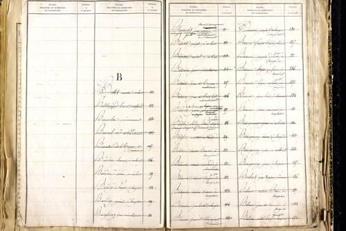 Lempdes - P 9450      Folios 2441 à 2939