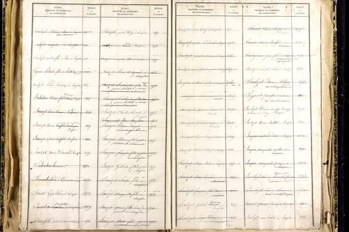 Lempdes - P 9450      Folios 2441 à 2939
