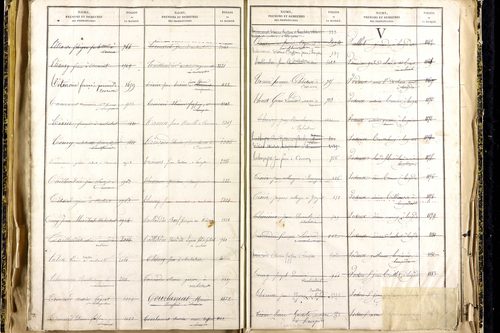Lempdes - P 9450      Folios 2441 à 2939