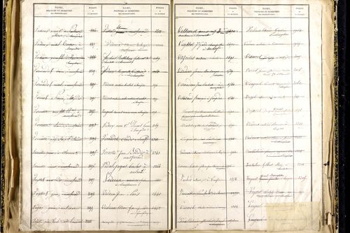 Lempdes - P 9450      Folios 2441 à 2939