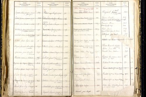 Lempdes - P 9450      Folios 2441 à 2939