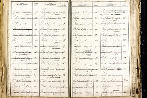 Lempdes - P 9450      Folios 2441 à 2939