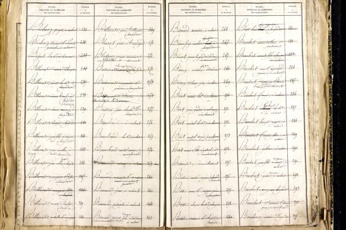 Lempdes - P 9450      Folios 2441 à 2939