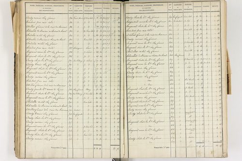 Lezoux - P 12441/3      Section C