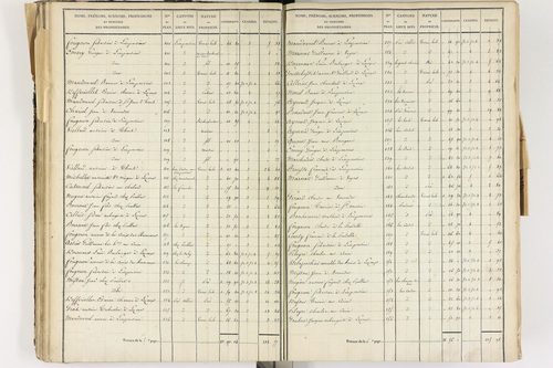Lezoux - P 12441/3      Section C