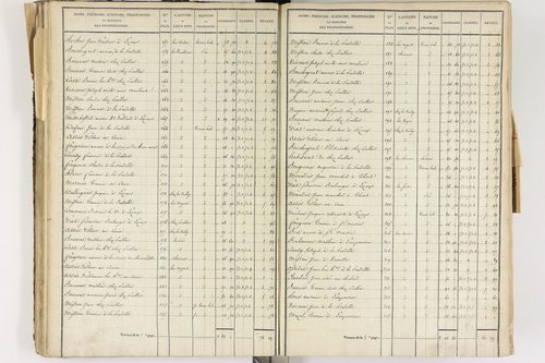 Lezoux - P 12441/3      Section C