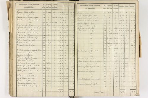 Lezoux - P 12441/3      Section C