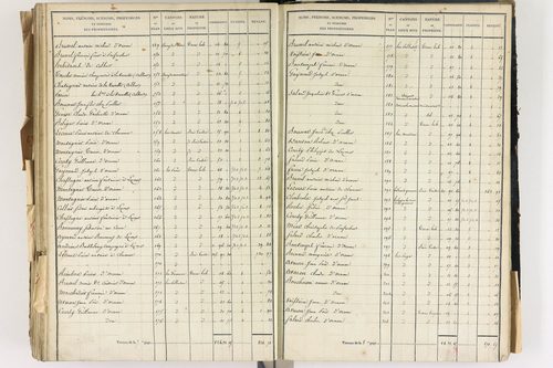 Lezoux - P 12441/7      Section G