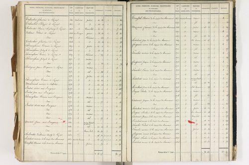 Lezoux - P 12441/8      Section H