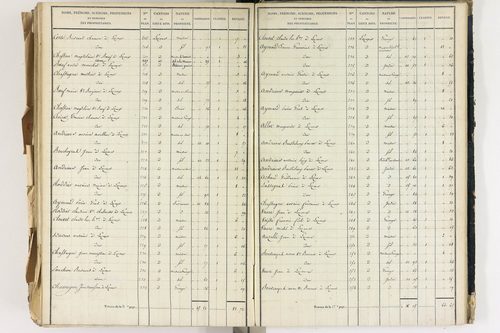 Lezoux - P 12441/8      Section H