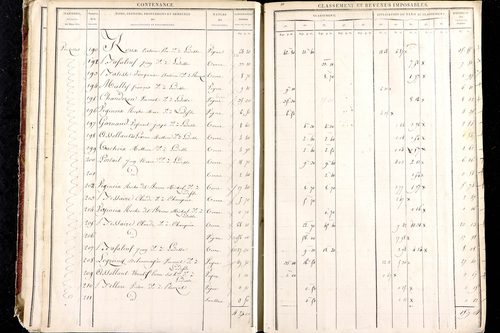 Ludesse - P 11268/2      Section B