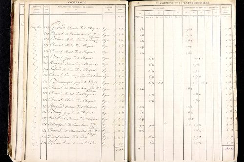 Ludesse - P 11268/2      Section B