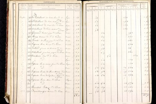 Ludesse - P 11268/2      Section B
