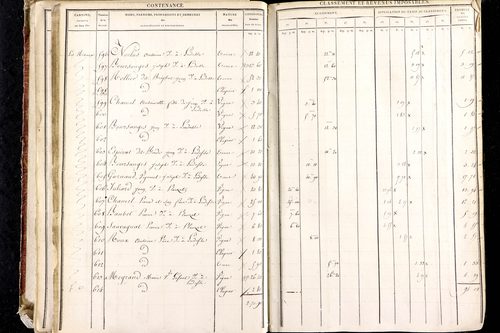 Ludesse - P 11268/2      Section B