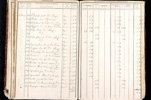 Ludesse - P 11268/2      Section B
