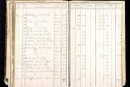 Ludesse - P 11268/2      Section B