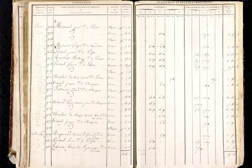 Ludesse - P 11268/2      Section B