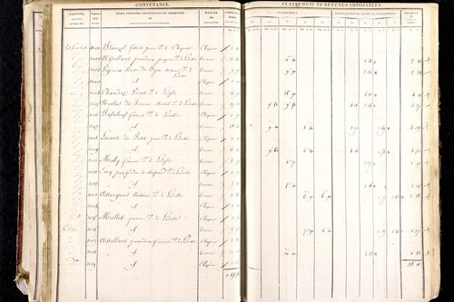 Ludesse - P 11268/2      Section B