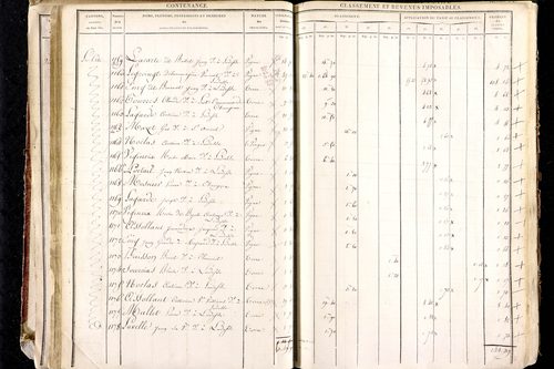 Ludesse - P 11268/2      Section B