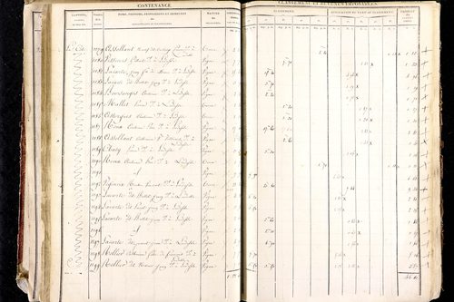 Ludesse - P 11268/2      Section B
