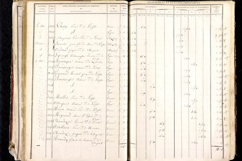 Ludesse - P 11268/2      Section B