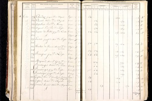 Ludesse - P 11268/2      Section B
