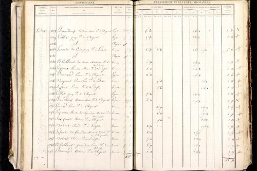 Ludesse - P 11268/2      Section B