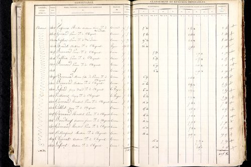 Ludesse - P 11268/2      Section B