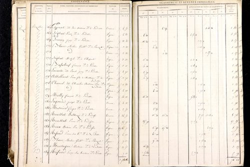 Ludesse - P 11268/2      Section B