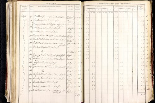 Ludesse - P 11268/3      Section C
