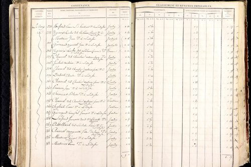 Ludesse - P 11268/3      Section C