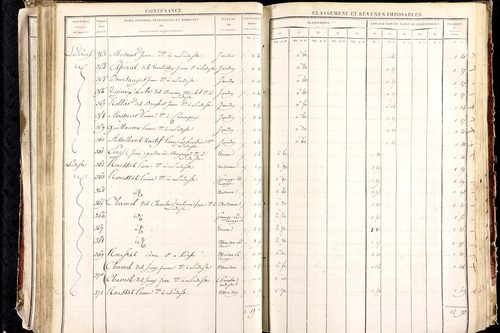 Ludesse - P 11268/3      Section C