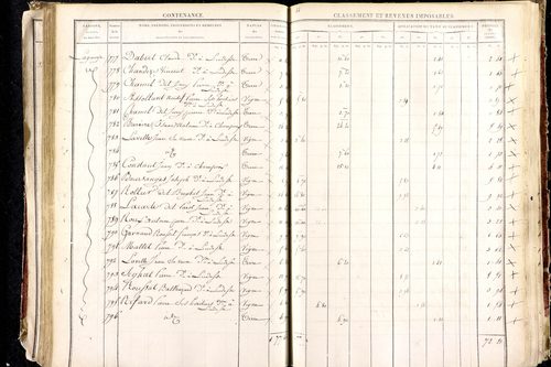 Ludesse - P 11268/3      Section C