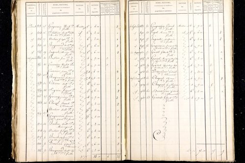 Luzillat - P 13450/5      Section E