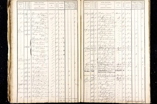 Luzillat - P 13450/7      Section G