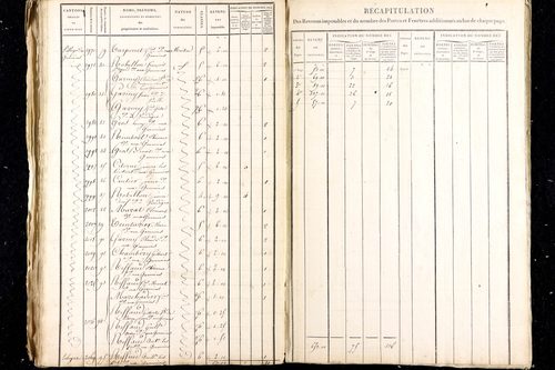 Luzillat - P 13450/7      Section G