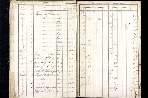Luzillat - P 12443/1      Section A