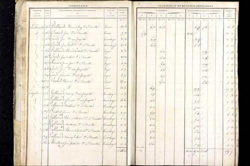 Luzillat - P 12443/1      Section A