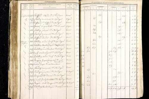 Luzillat - P 12443/1      Section A