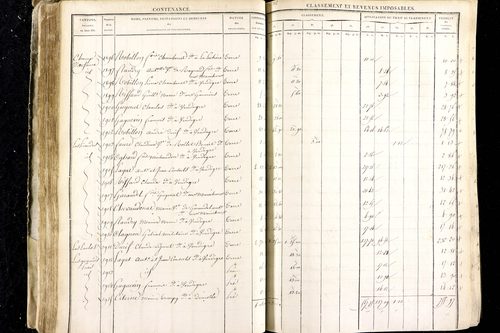 Luzillat - P 12443/1      Section A