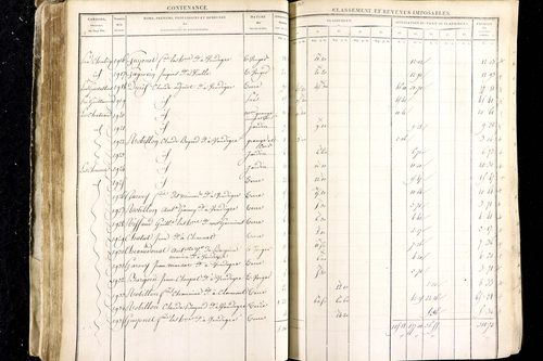 Luzillat - P 12443/1      Section A